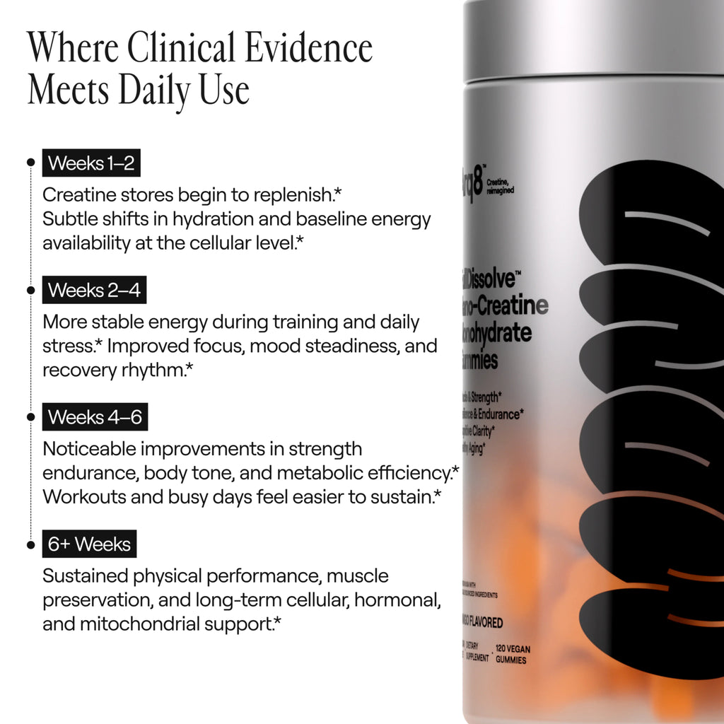 Arq8™ Creatine Monohydrate Gummies
